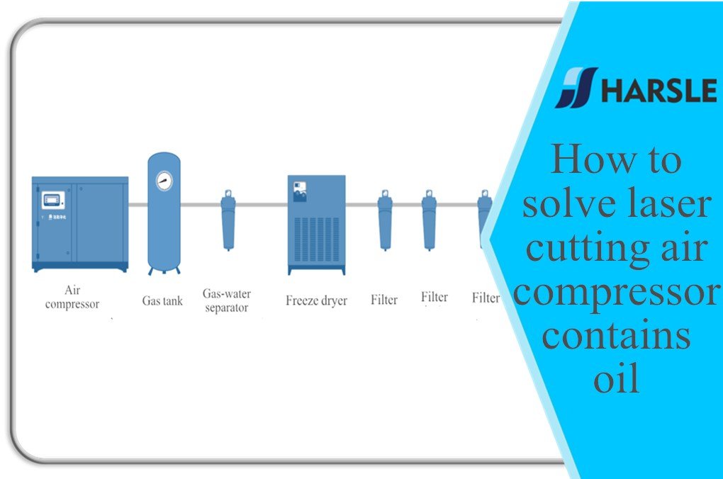 How to solve laser cutting air compressor contains oil? 1 Come risolvere il compressore d'aria a taglio laser contiene olio