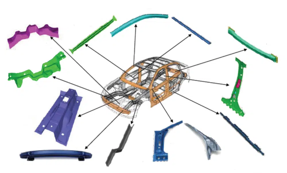 Application of laser cutting machine in the automotive industry